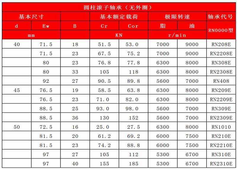 17-18_圓柱滾子軸承（無內圈）-無外圈_13