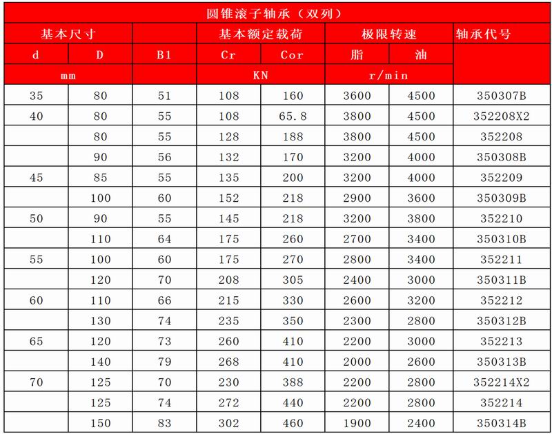 39-40圓錐滾子軸承（單列）-雙列_14